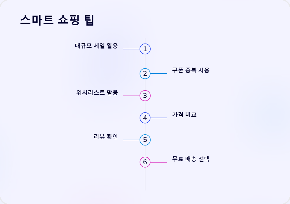 쇼핑팁