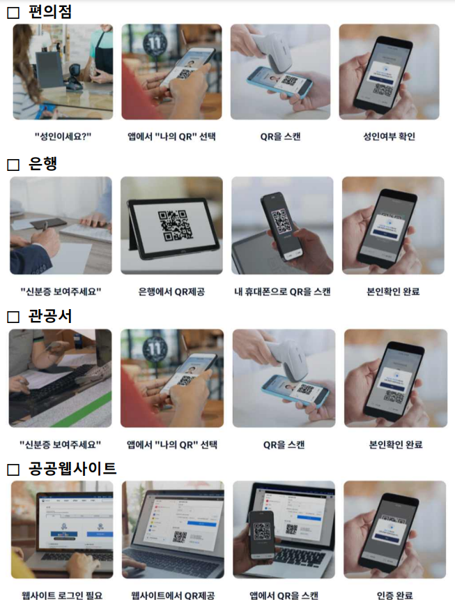 모바일 주민등록증 활용 예