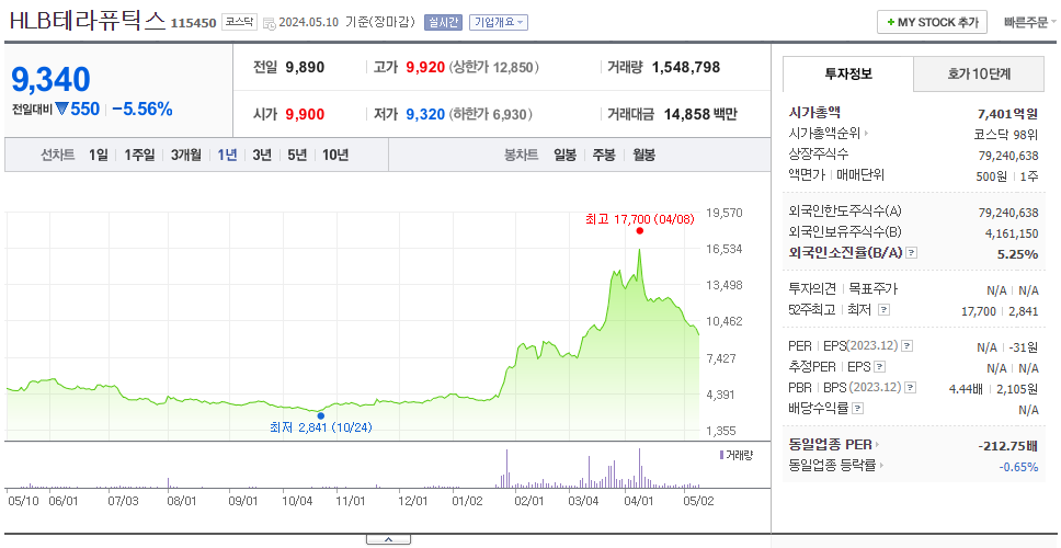 HLB테라퓨틱스_주가