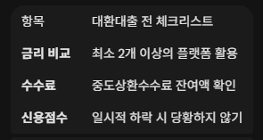 대환대출 전 금리 비교 수수료 신용점수 체크리스트