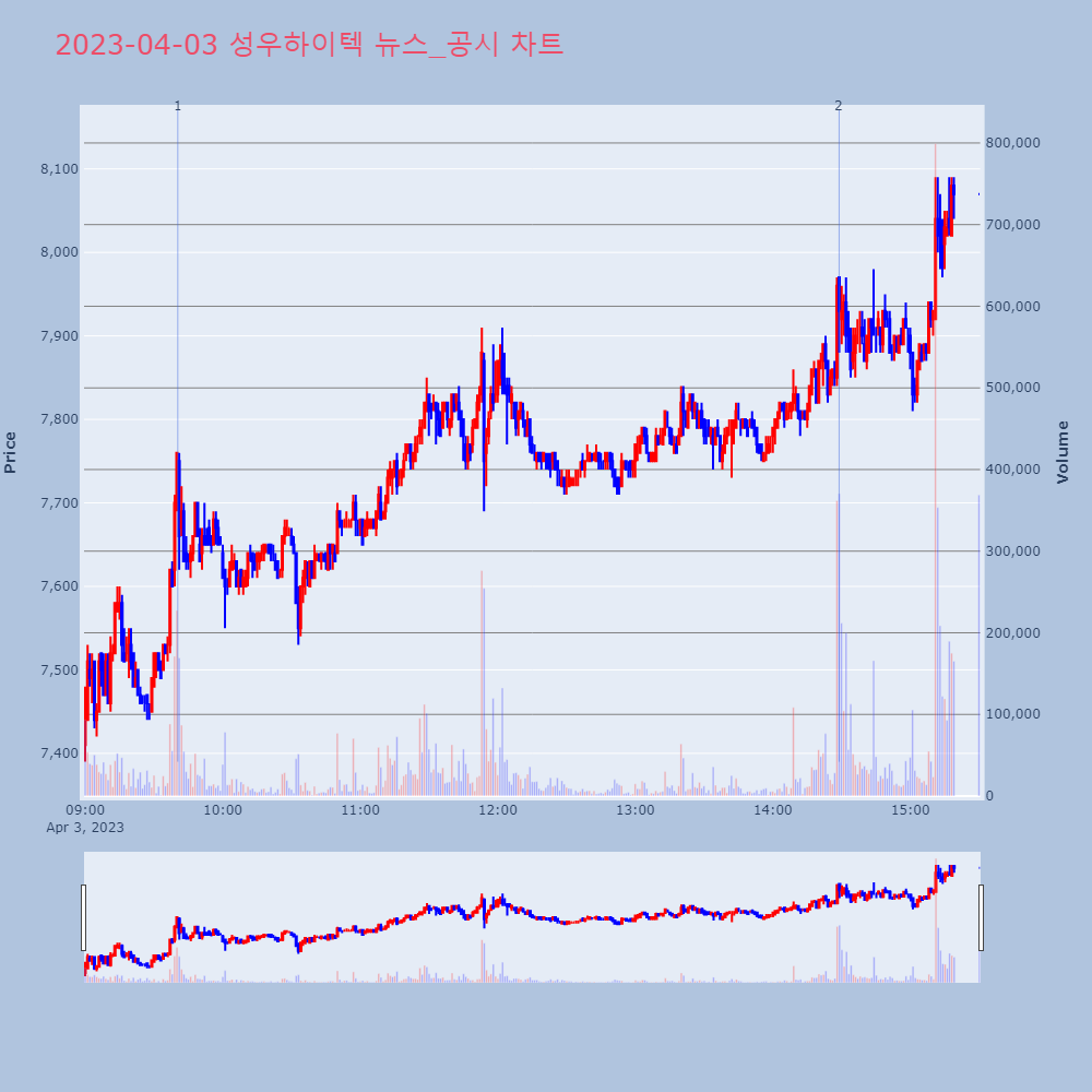 성우하이텍_뉴스공시차트
