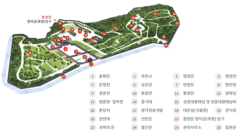 창경궁 전경
