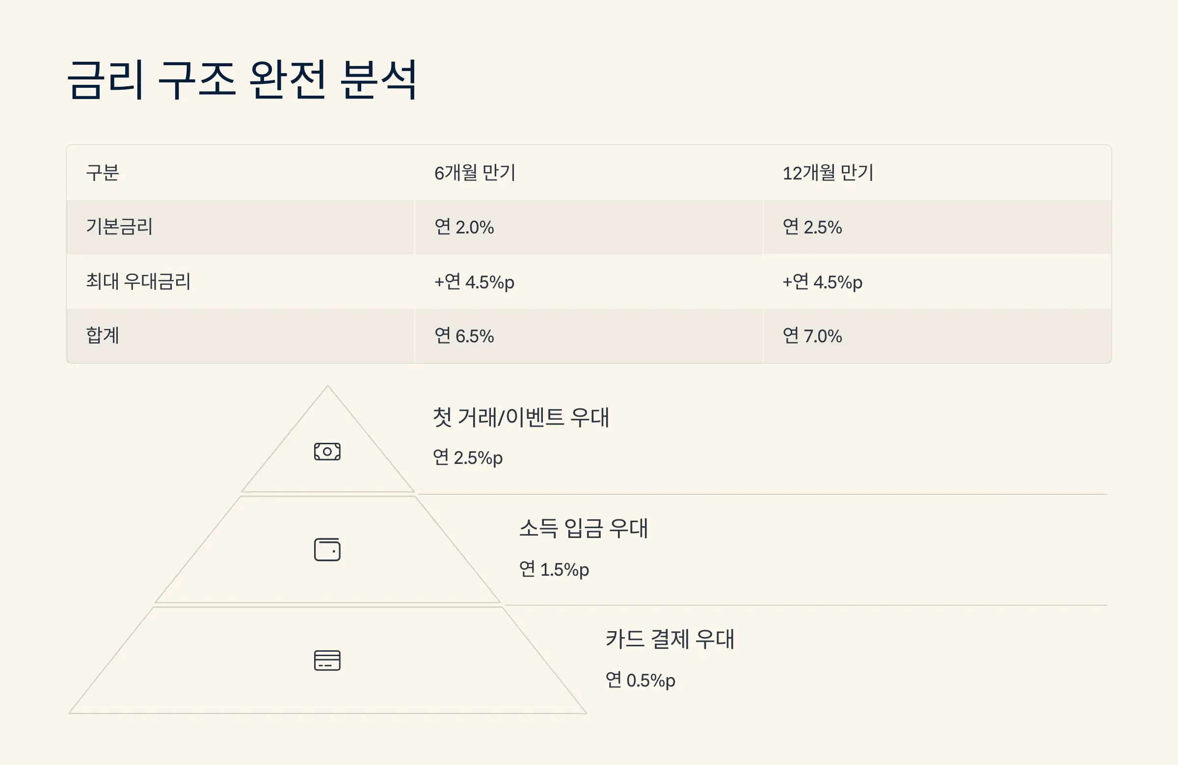 신한은행 모두의 적금 연 15% 금리, 우대금리 조건, 가입방법, 이벤트 15% 활용