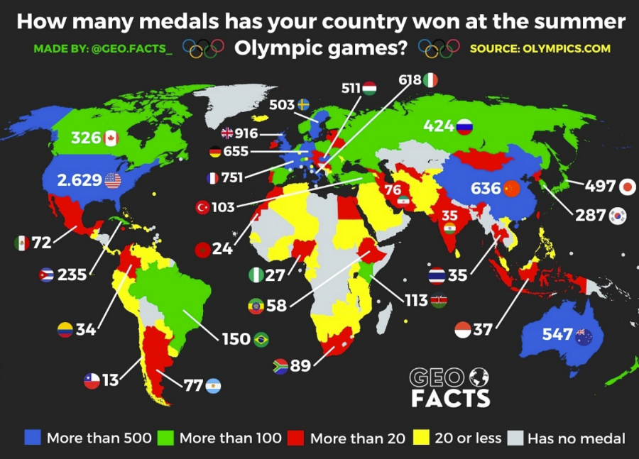 국가별 메달 포상금 비교!