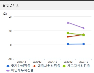 민테크 주가 활동성