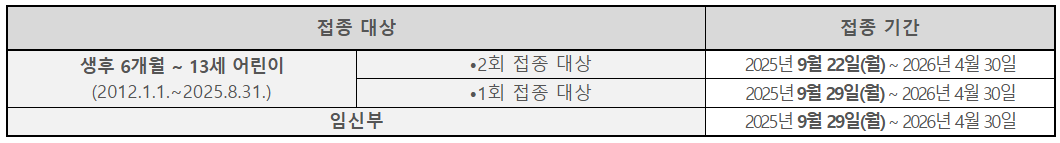 독감 예방접종 무료 대상자 및 일정, 접종 비용