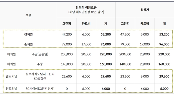 처인 골프장 요금표