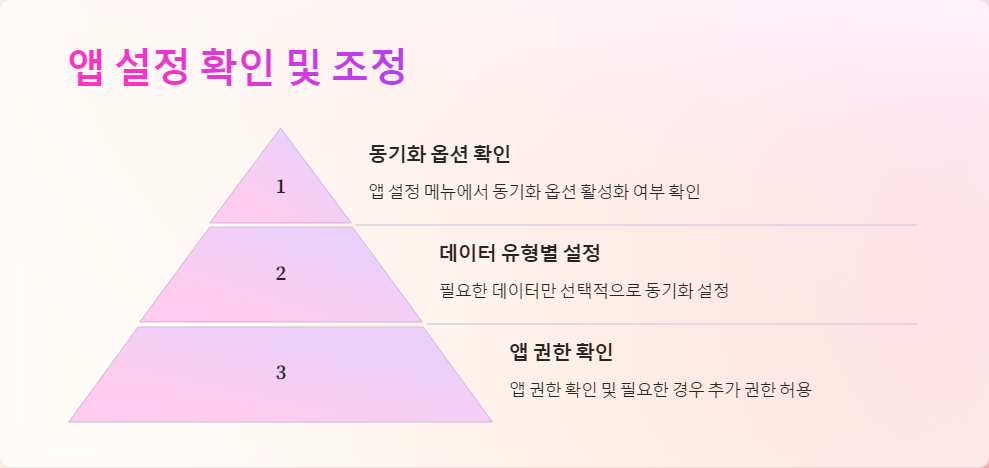 스마트폰문제해결