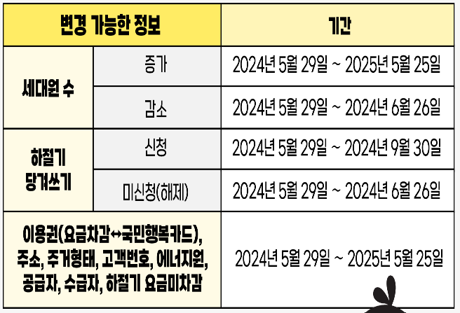 에너지바우처