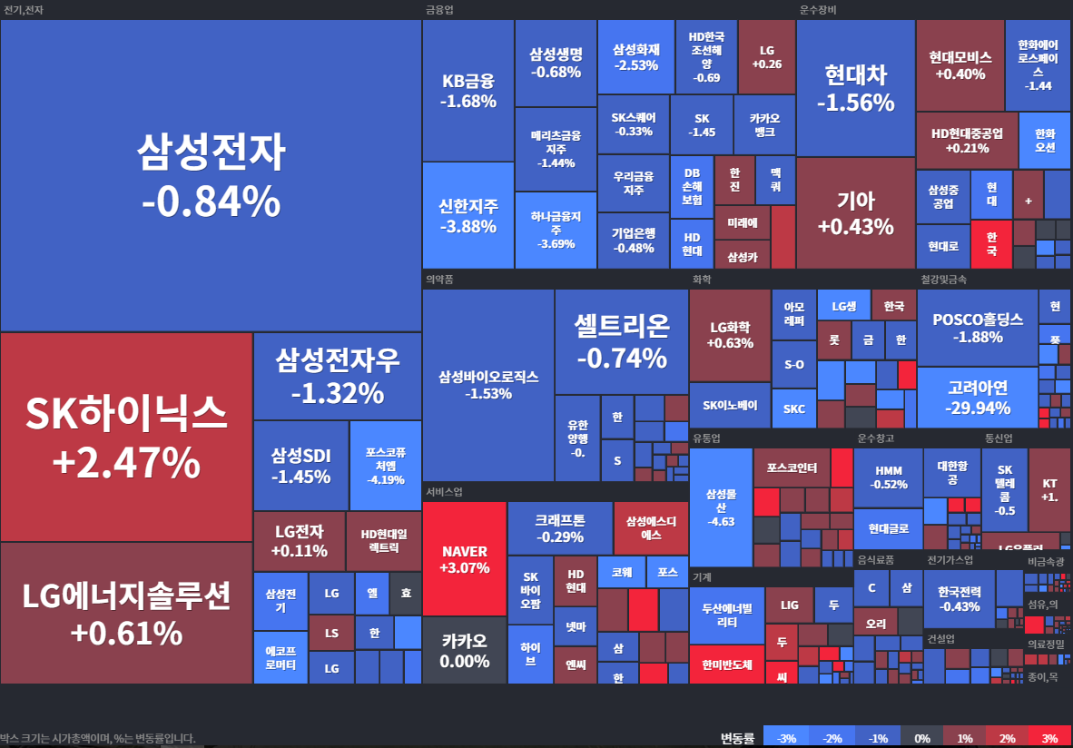 상승률Top30