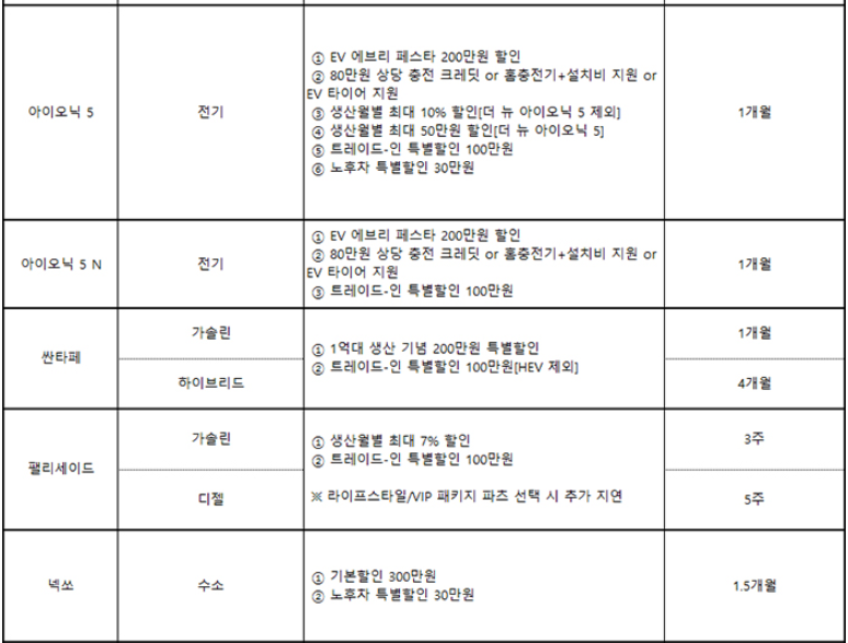 차종별 10월 조건