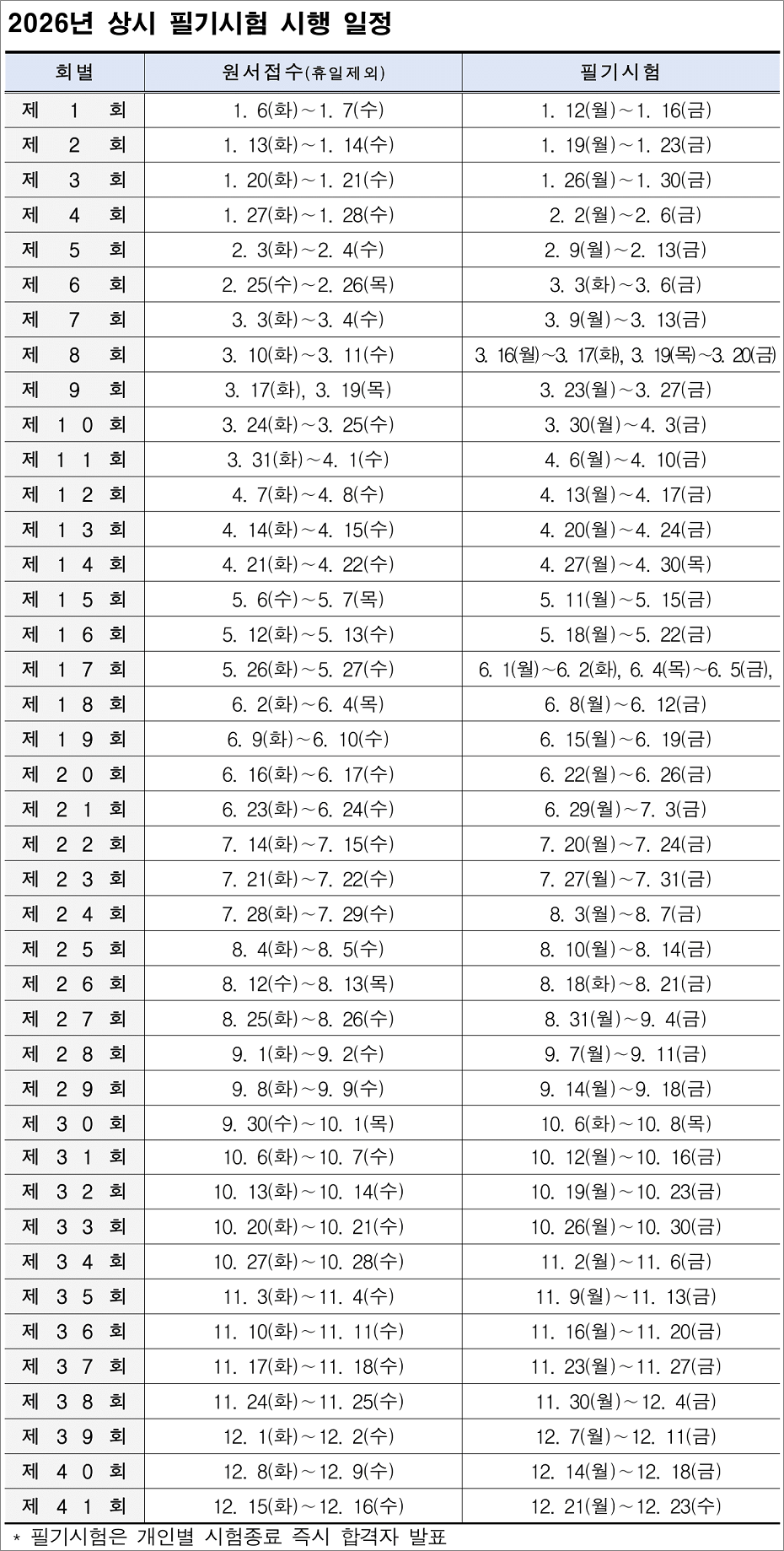 굴착기 필기시험 일정, 날짜, 원서접수 기간, 2026년.