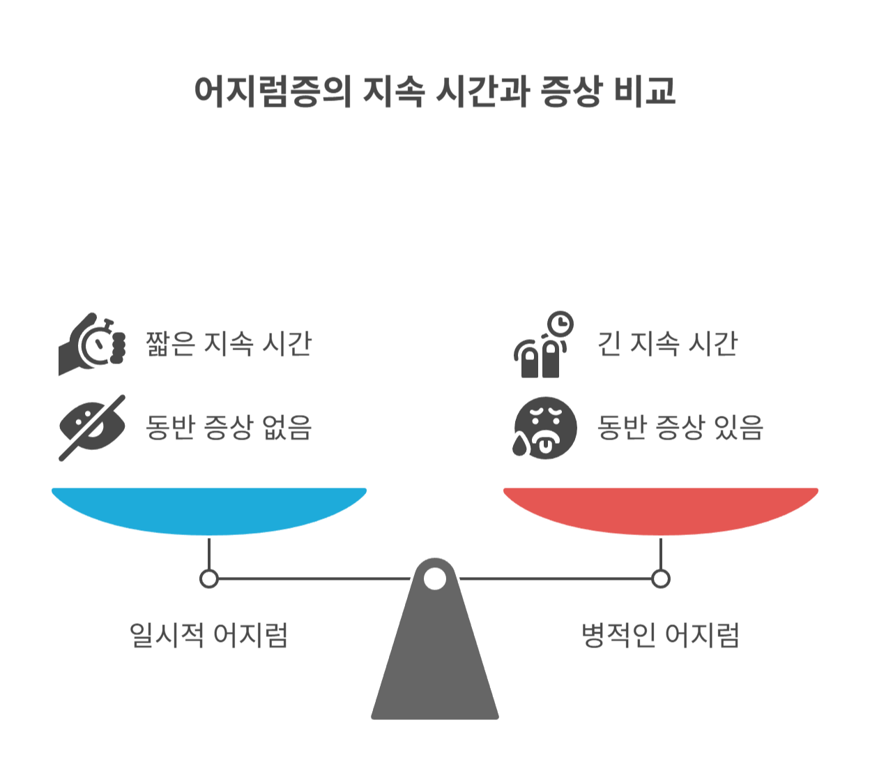 앉았다 일어나면 어지러운 이유는 뭘까?