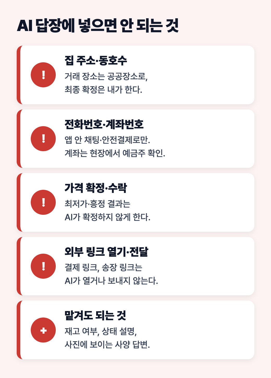 AI 답장에 넣으면 안 되는 집 주소, 전화번호와 계좌번호, 가격 확정, 외부 링크와 맡겨도 되는 재고&middot;상태 답변 도식