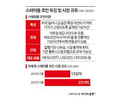 스테이블코인 뜻과 종류｜USDT&middot;USDC 차이부터 실전 투자까지