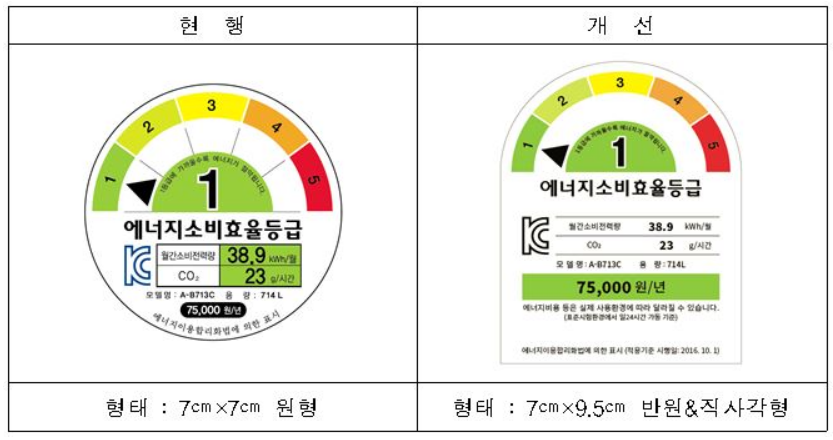 소상공인 냉난방기 지원사업 신청대상, 신청방법, 지원금액
소상공인 냉난방기 지원사업 신청대상, 신청방법, 신청서류