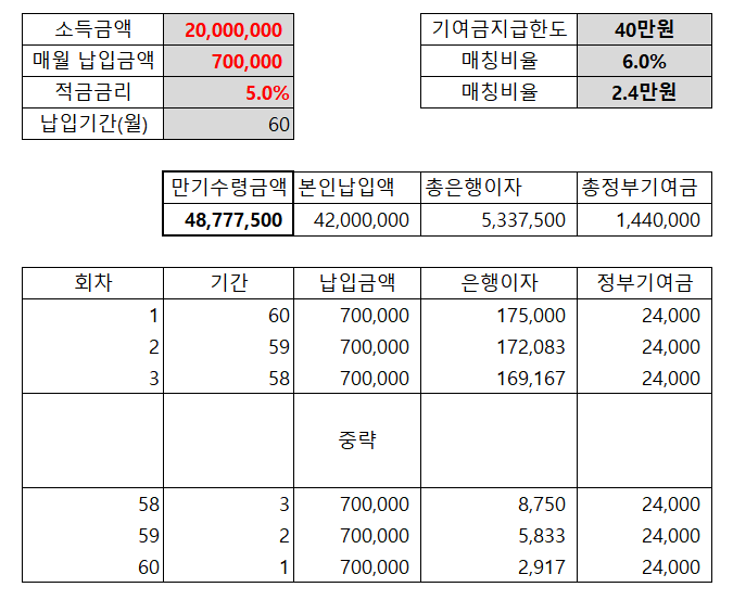 예상만기금액