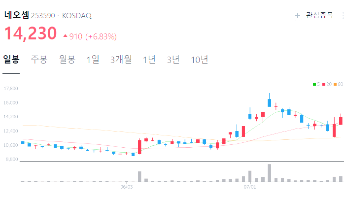 CXL 관련주 대장주 테마주 수혜주 TOP5 : 메모리