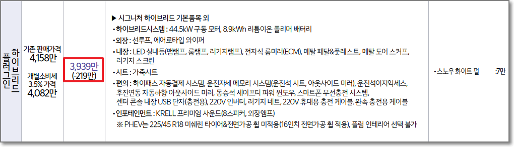 기아 니로 플러그인 하이브리드 F 가격