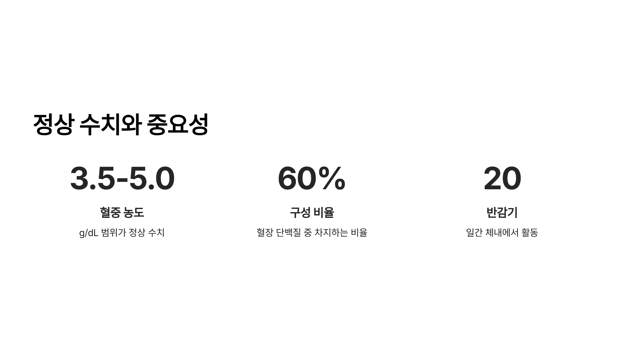 알부민의 효능 알부민 영양제 추천