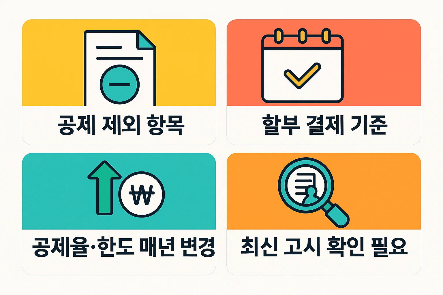 신용카드 소득공제 제외 항목, 할부 결제 기준, 공제율과 한도 변화, 최신 고시 확인 필요 사항을 시각적으로 정리한 인포그래픽. 2025년 연말정산 대비 필수 확인 정보입니다.