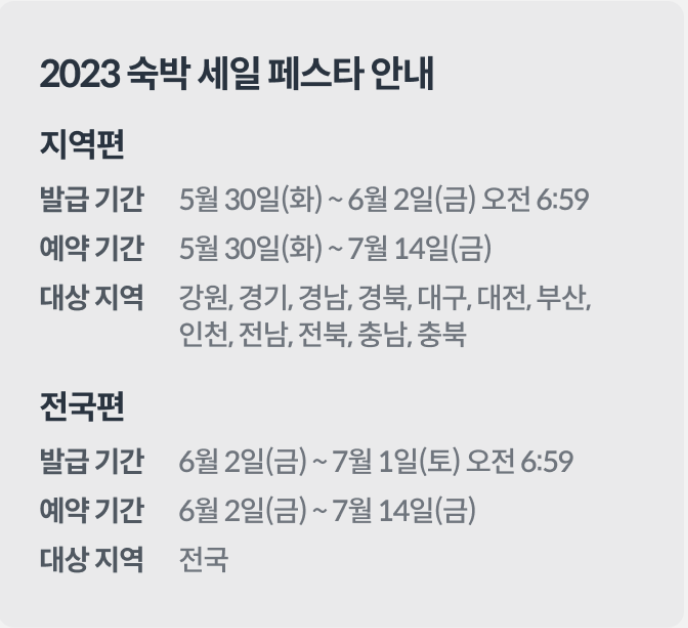 2023.대한민국 숙박대전.숙박세일 페스타.숙박쿠폰.다운받기 방법.총정리.6월 여행가는 달.대한민국은 절찬 여행 중.교통&middot;숙박&middot;관광 &#39;반값 쿠폰&#39; 쏟아진다
