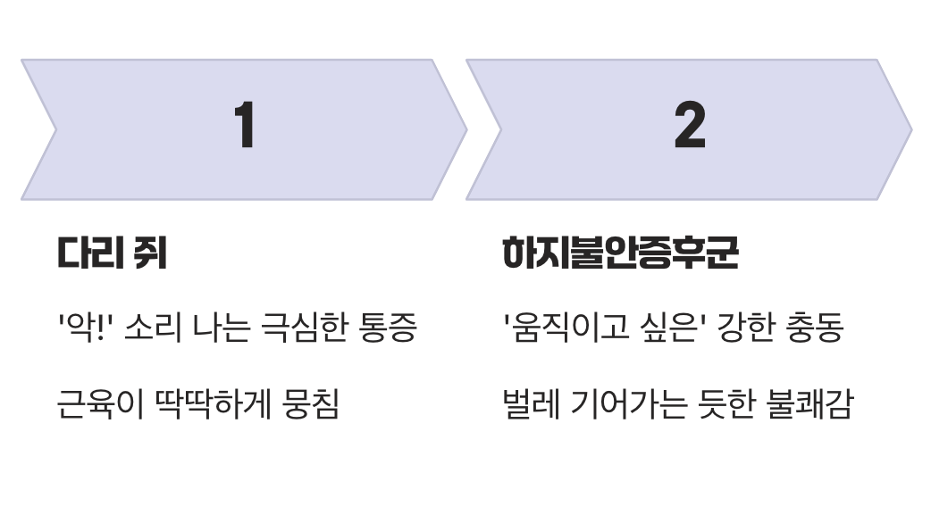 '악!' 소리 나는 통증 vs '움직이고 싶은' 충동