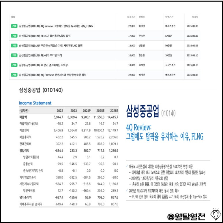 삼성중공업 리포트