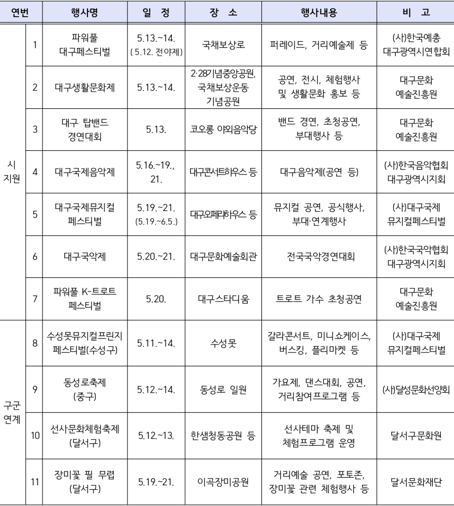'2023 판타지아대구페스타' 봄 시즌 축제 일정