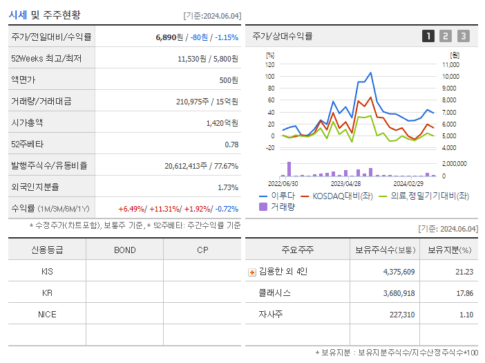 이루다_기업개요