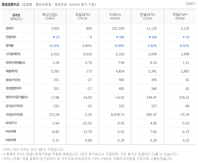 해성산업_동종업비교자료