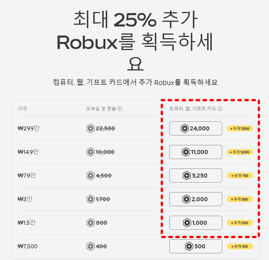 로블록스 기프트 카드 03