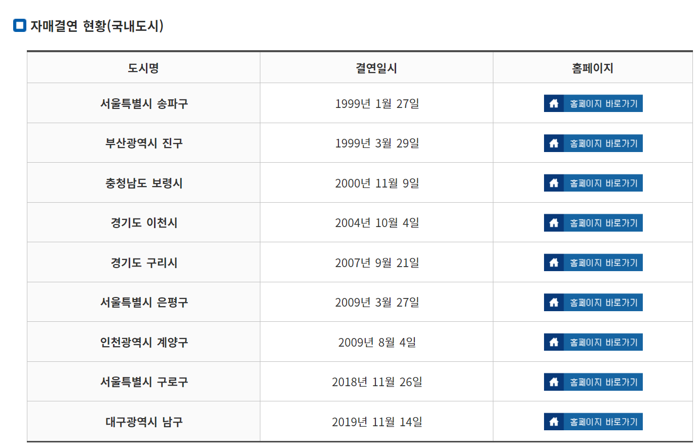 단양-자매-결연-도시