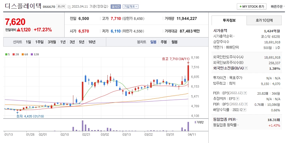 디스플레이텍 일봉차트