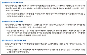 임차권 등기명령 신청방법 및 비용