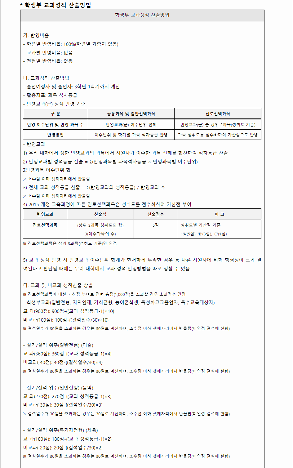 2024학년도 군산대학교 학생부교과전형 학생부 교과성적 산출방법