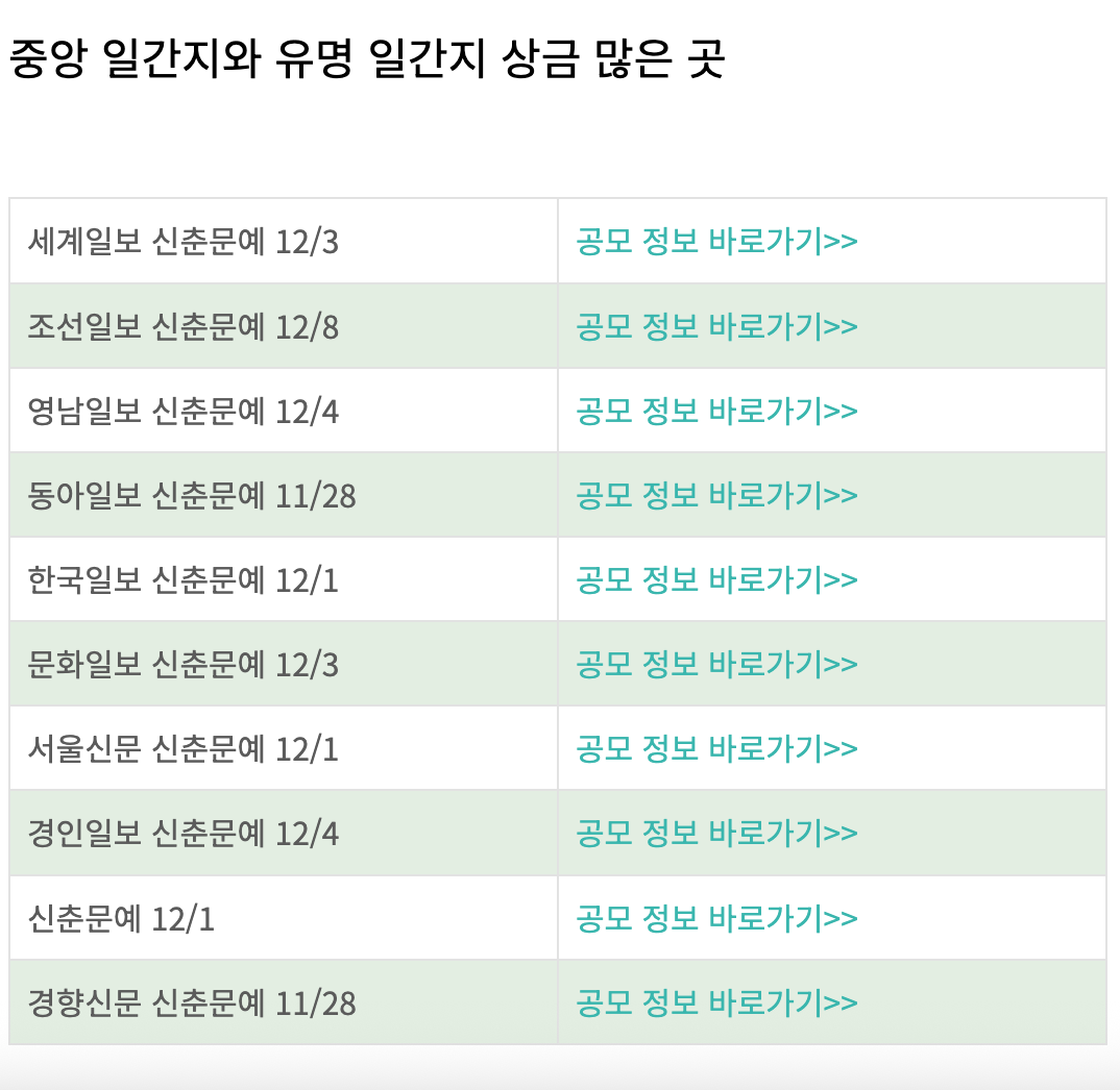 2026 신춘문예 정보 공모 모음표