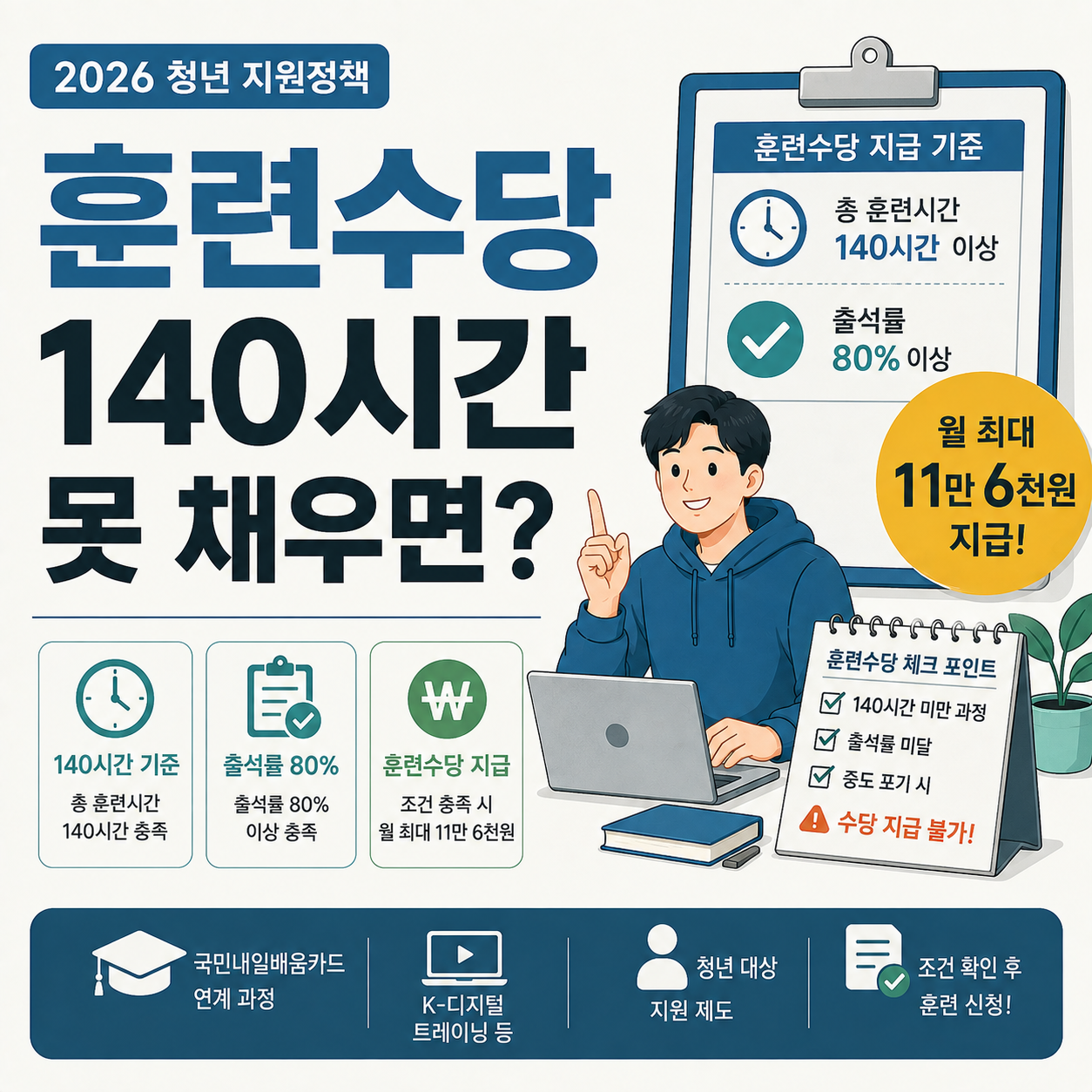 청년 훈련수당 140시간 기준 안내 이미지