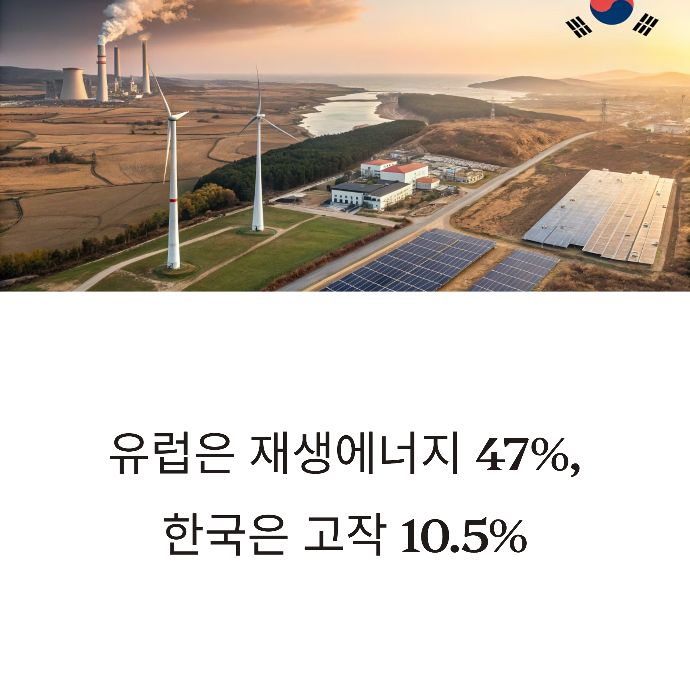 EU는 재생에너지 비중 47%, 한국 현실