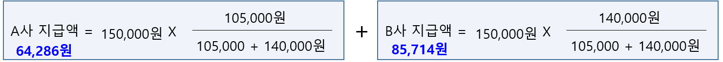 실손보험-중복가입시-지급보험료-계산식