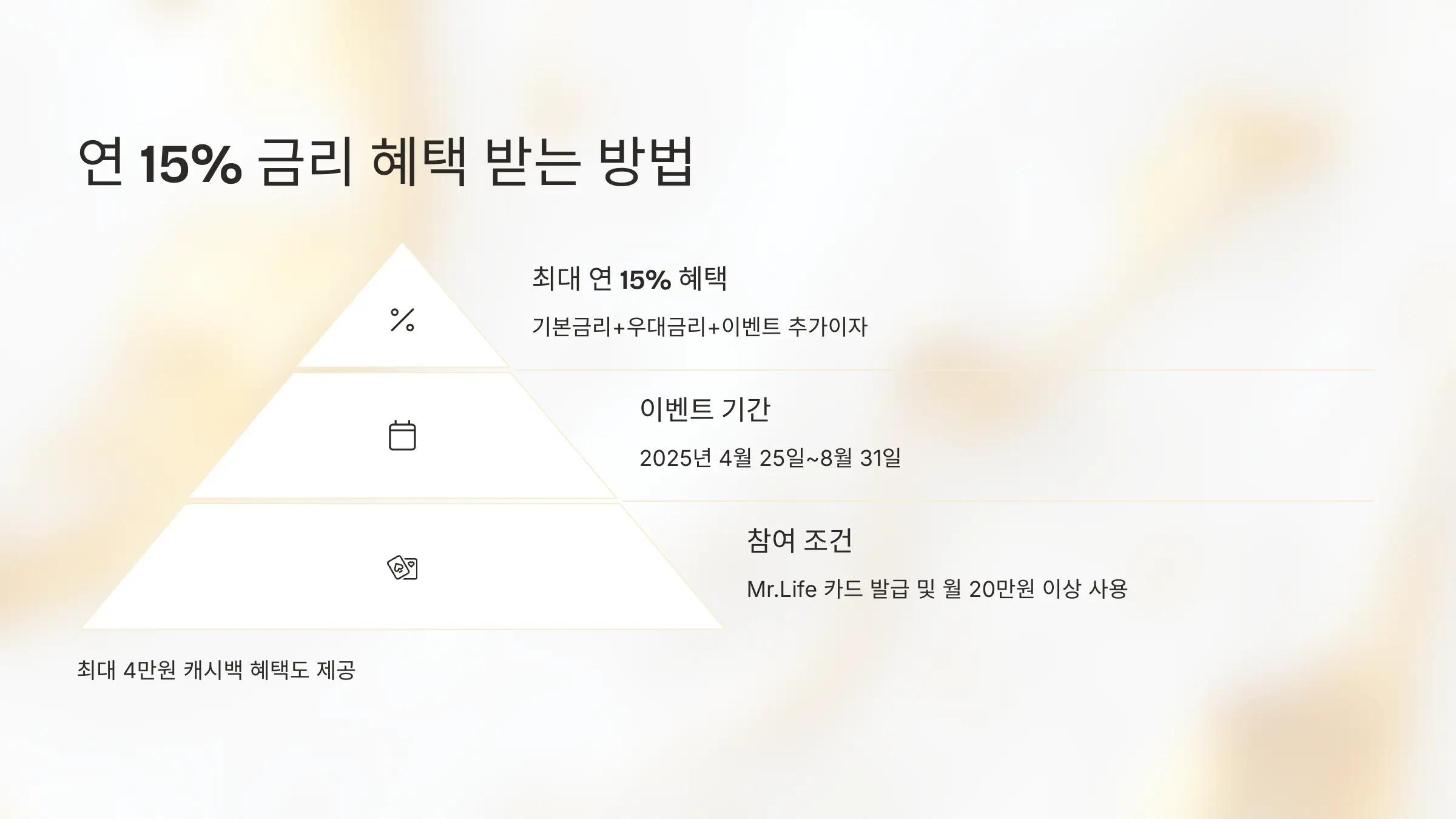 신한은행 모두의 적금 금리 7%, 금리 15% 받는 방법, 신한Mr.Life, 가입방법