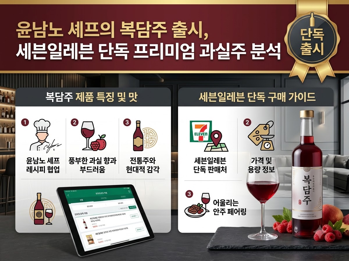 윤남노 셰프의 복담주 출시, 세븐일레븐 단독 프리미엄 과실주 분석