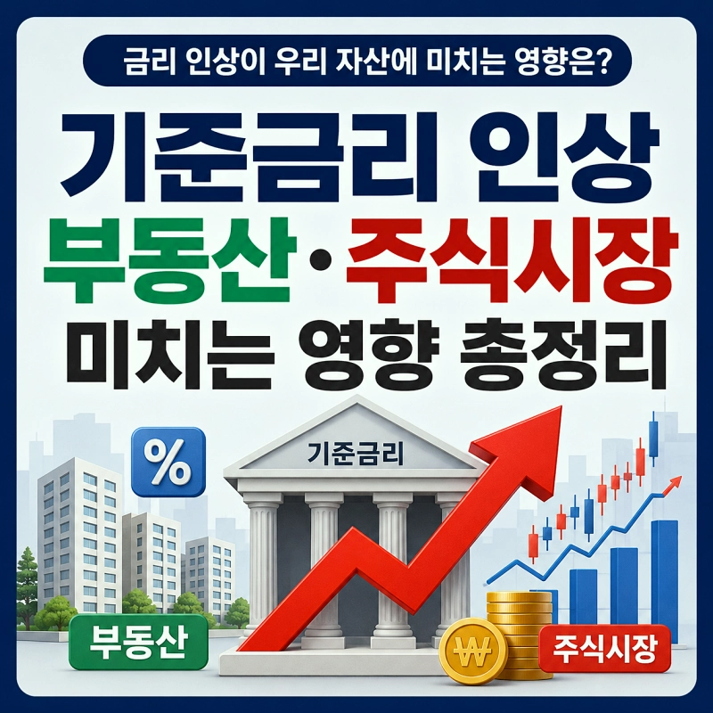 기준금리 인상이 부동산과 주식시장에 미치는 영향
