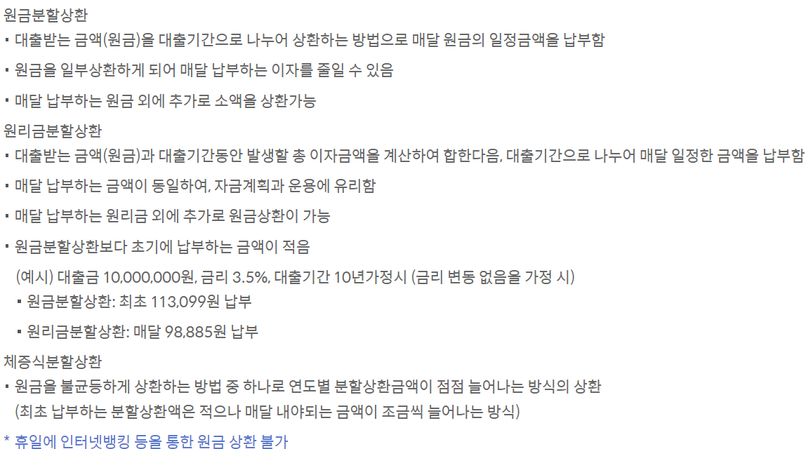 신한은행 아낌e보금자리론