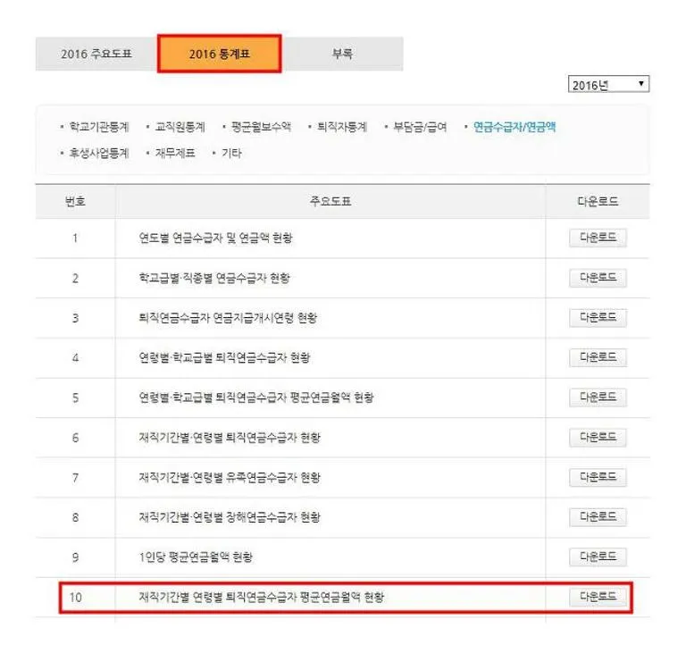 사학연금 수령액