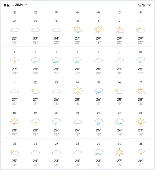2024년-8월-중국-연길-날씨-예보-데이터