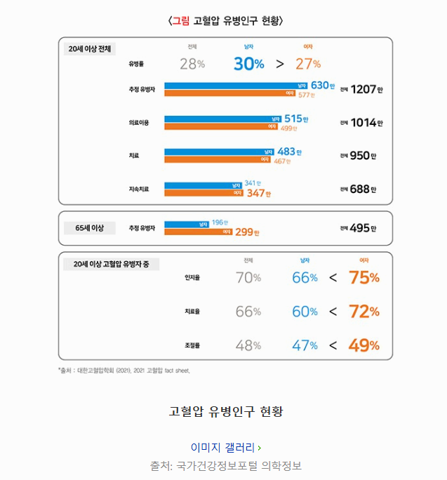 고혈압 낮추는 방법 생활습관부터 약물치료까지 완벽 가이드