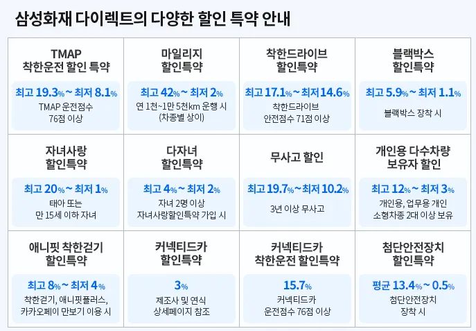 삼성화재 다이렉트 할인 특약 종류