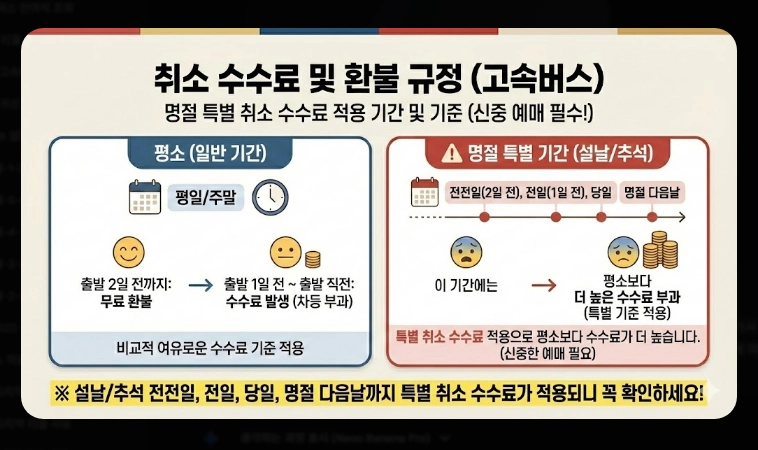 설날 버스표 예매(연휴 일정, 방법)(2026년 + 꿀팁)